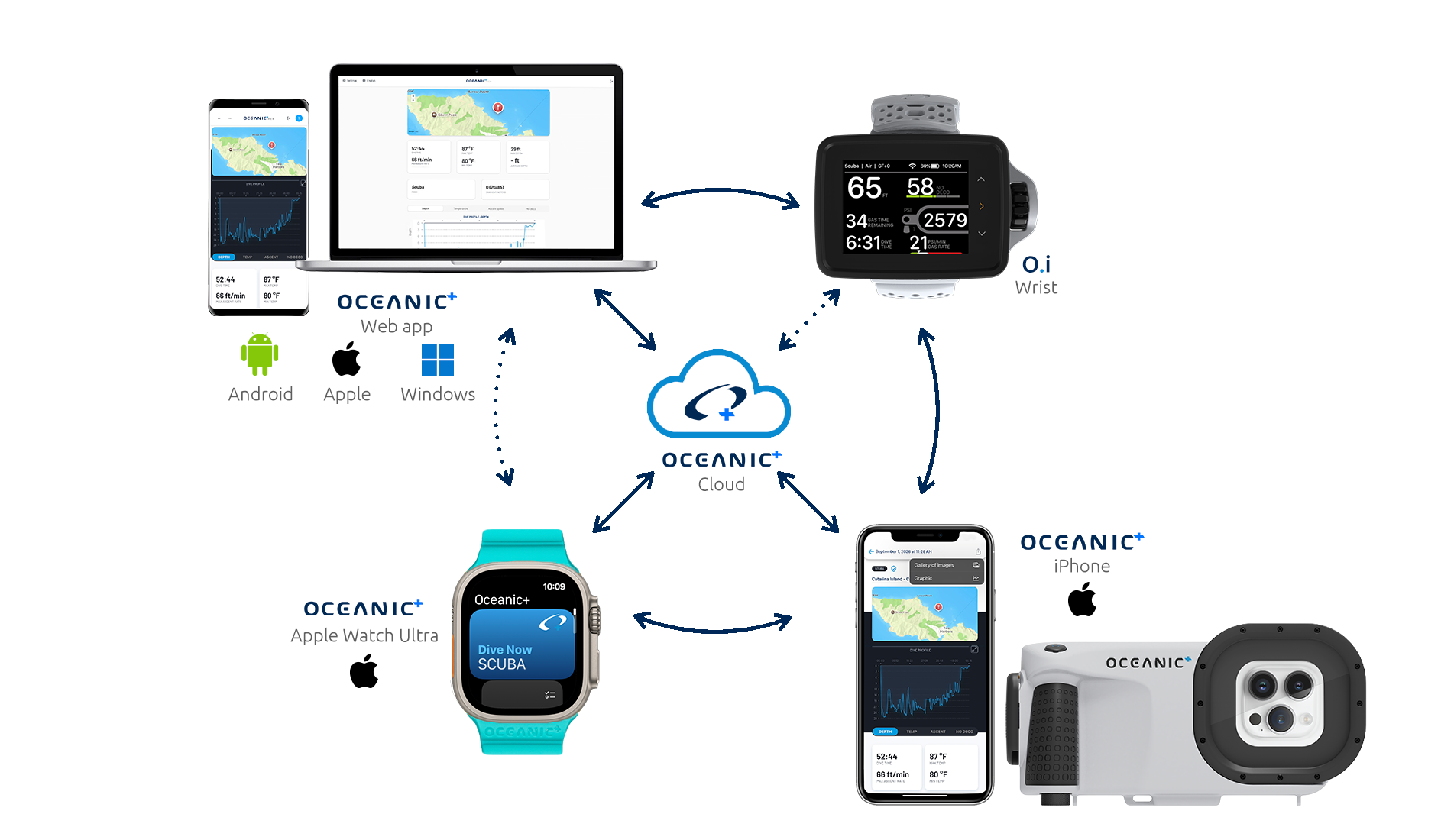 Oceanic O.i Wrist Tauchcomputer mit Funktionsübersicht